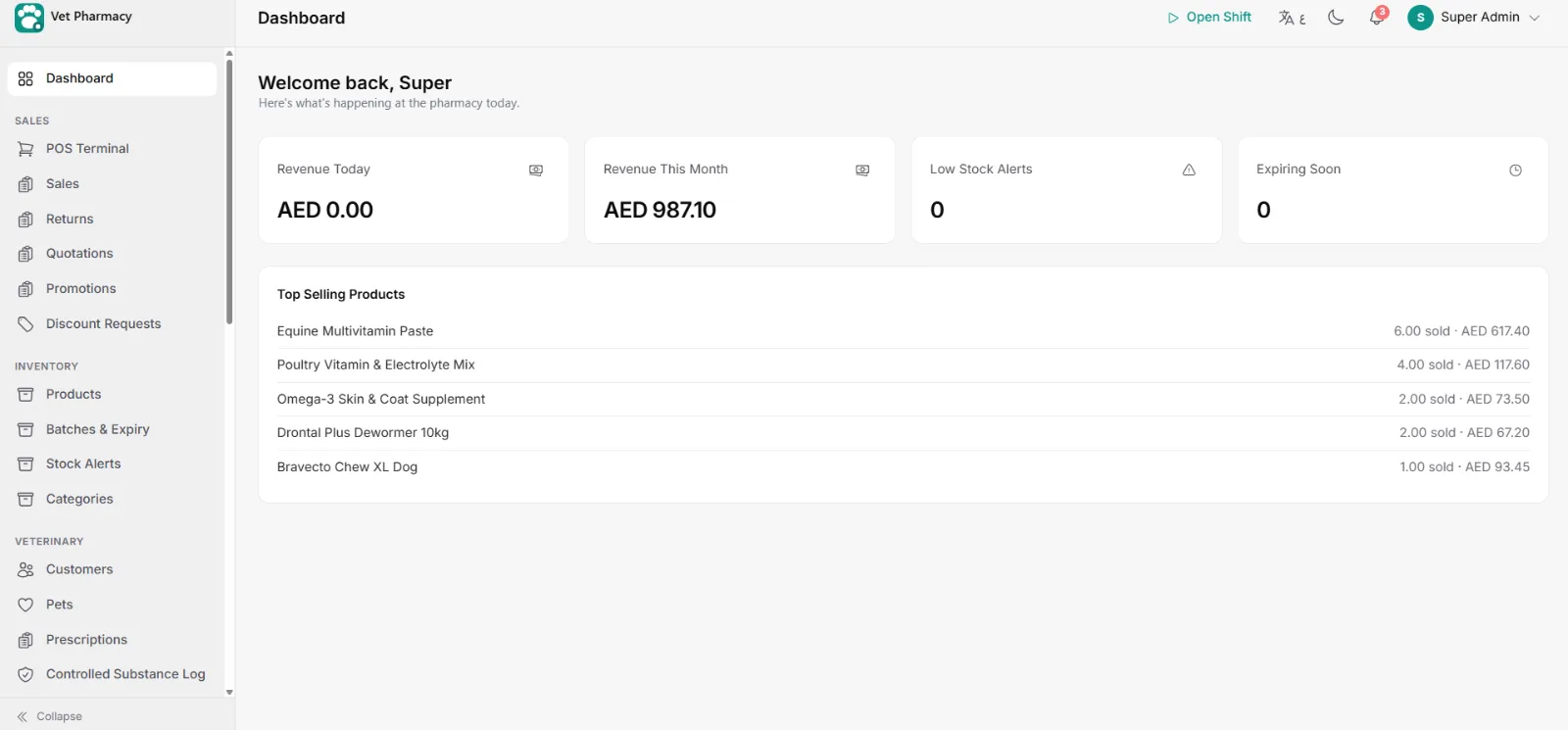 Back-office dashboard with revenue, low-stock and expiry cards and top-selling products